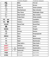 Vervangende afstandsbediening voor SONY RMT-AH102U | HT-XT100 | 1-492-933-11