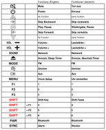 Vervangende afstandsbediening voor Yamaha ZR93480 | ISX80