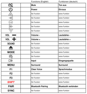 Vervangende afstandsbediening voor Panasonic N2QAYC000102 | SC-HTB8 | SC-HTB8-EB