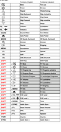 Vervangende afstandsbediening voor Samsung AH59-02548A | AH59-02612A