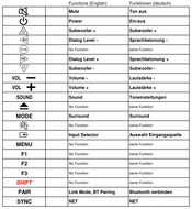 Vervangende afstandsbediening voor Panasonic N2QAYC000083 | N2QAYC000131