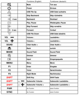 Vervangende afstandsbediening voor SONY RMT-AH200U | HT-RT3 | HT-RT4 | HT-RT40