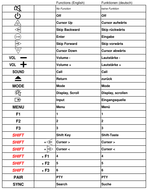 Vervangende afstandsbediening voor SONY DSX-M50BT | RM-X231 | WX-GT90BT