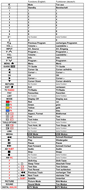 Vervangende afstandsbediening voor E-Motion X185/69