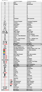 Vervangende afstandsbediening voor JVC LT-24HG31 | LT-24HG31J | LT-22HD3
