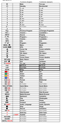 Vervangende afstandsbediening voor Medion P13210 | X15507