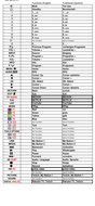Vervangende afstandsbediening voor NABO 50 UA7910 | 50UA650 | 55 OL9000