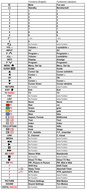 Vervangende afstandsbediening voor Panasonic TX-29 PM11B