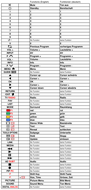 Vervangende afstandsbediening voor Philips 21 PT5507/02 | 21PT182001