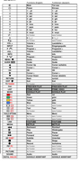 Vervangende afstandsbediening voor RCA RS24H1 | RS24H2 | RS32F3-EU | RS32H2