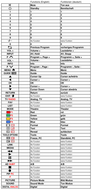 Vervangende afstandsbediening voor SONY 147997811 | 148015811 | 148015821