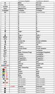 Vervangende afstandsbediening voor Acoustic-Solutions DTR205 | RC-DTR-205