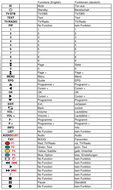 Vervangende afstandsbediening voor COM COM 1104 S | COM 5271
