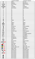 Vervangende afstandsbediening voor COM COM 1098 S | COM 22167 S