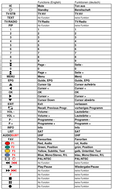 Vervangende afstandsbediening voor Globo SL 2005