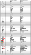 Vervangende afstandsbediening voor Goldenmedia WIZARD HD 805 | WIZARD VOTE 2 HD