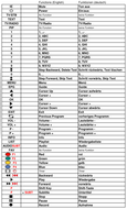 Vervangende afstandsbediening voor Goldeninterstar XPEED LX CLASS C