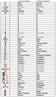 Vervangende afstandsbediening voor KAON MP-101 | MP-201 | URC175500-04R00