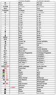 Vervangende afstandsbediening voor BUSH 30063785 | DV205B | DV205W | LPDV205B