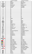 Vervangende afstandsbediening voor COM COM 1303 S | COM 5321