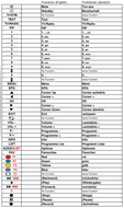 Vervangende afstandsbediening voor COM COM 20096 S | COM 4167