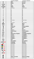 Vervangende afstandsbediening voor COM COM 1282 S | COM 4331
