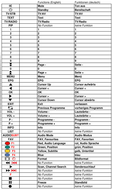 Vervangende afstandsbediening voor COM COM 20620 | COM 4691