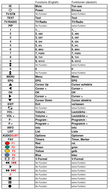 Vervangende afstandsbediening voor COM COM 20030 | COM 4101