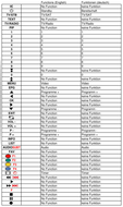 Vervangende afstandsbediening voor COM COM 3366