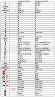Vervangende afstandsbediening voor COM COM 20793 S | COM 4864