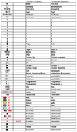 Vervangende afstandsbediening voor COM COM 20892 S