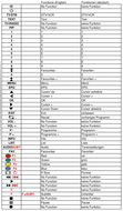 Vervangende afstandsbediening voor ALBA STB9REV1