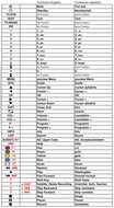 Vervangende afstandsbediening voor Youview DN371T