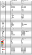 Vervangende afstandsbediening voor Goodmans RC-GFSAT100/200 | RC-GSAT100EX