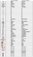 Vervangende afstandsbediening voor Goodmans GD11FVZS1 | GD18FVZS2 | GDB18FVZS2