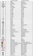 Vervangende afstandsbediening voor COM COM 20829 S