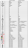 Vervangende afstandsbediening voor Neotion RC 33-2NB | RC 33-4NB | RC 33-5NB