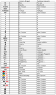 Vervangende afstandsbediening voor COM COM 1608 S