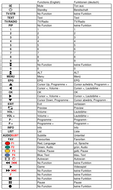 Vervangende afstandsbediening voor COM COM 20138 S