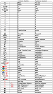 Vervangende afstandsbediening voor Medion MSN 5003 1479 | RCX 159 | RCX 165