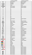 Vervangende afstandsbediening voor Panasonic EUR 648500 | EUR T39A050