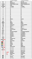 Vervangende afstandsbediening voor Samsung 00286A | MF59-00286A | DCB-H360R