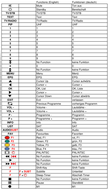 Vervangende afstandsbediening voor COM COM 1507 S | COM 5366