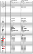 Vervangende afstandsbediening voor COM COM 20144 S