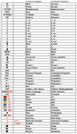 Vervangende afstandsbediening voor Hitachi 23138022 | HDR5T01 | RC 2712