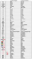 Vervangende afstandsbediening voor Technotrend 200788 | TT-MICRO S855 HBBTV