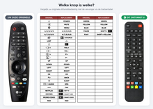 Afstandsbediening geschikt voor LG AN-MR19BA | AN-MR20GA | ANMR19BA