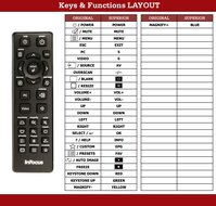 Infocus beamer afstandsbediening [HW-NAVIGATOR-3/4]