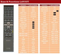 Alternatieve Sony RM-ADP011 afstandsbediening