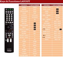 Alternatieve Sony RM-ADP016 afstandsbediening